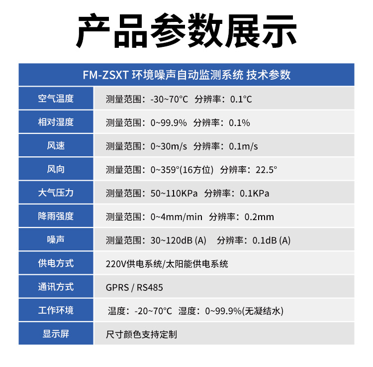 FM-ZSXT環(huán)境噪聲自動監(jiān)測系統(tǒng)
環(huán)境噪聲自動監(jiān)測系統(tǒng)是在監(jiān)測點(diǎn)位采用連續(xù)自動監(jiān)測儀器對環(huán)境噪聲（聲環(huán)境功能區(qū)噪聲、交通 噪聲、固定污染源噪聲等）進(jìn)行連續(xù)的數(shù)據(jù)采集、處理和分析的儀器系統(tǒng)。
環(huán)境噪聲自動監(jiān)測系統(tǒng)主要 由噪聲自動監(jiān)測子站、管理控制中心及數(shù)據(jù)傳輸系統(tǒng)組成。自動監(jiān)測子站由噪聲監(jiān)測終端、全天候戶 外傳聲器單元、GPS、氣象、車流量、各種選配部件、不間斷電源（UPS）、數(shù)據(jù)傳輸設(shè)備、固定站設(shè) 施等構(gòu)成，管理控制中心主要由數(shù)據(jù)通信服務(wù)器、數(shù)據(jù)存儲服務(wù)器、噪聲計(jì)算工作站、管理系統(tǒng)、信 息發(fā)布系統(tǒng)等構(gòu)成。
